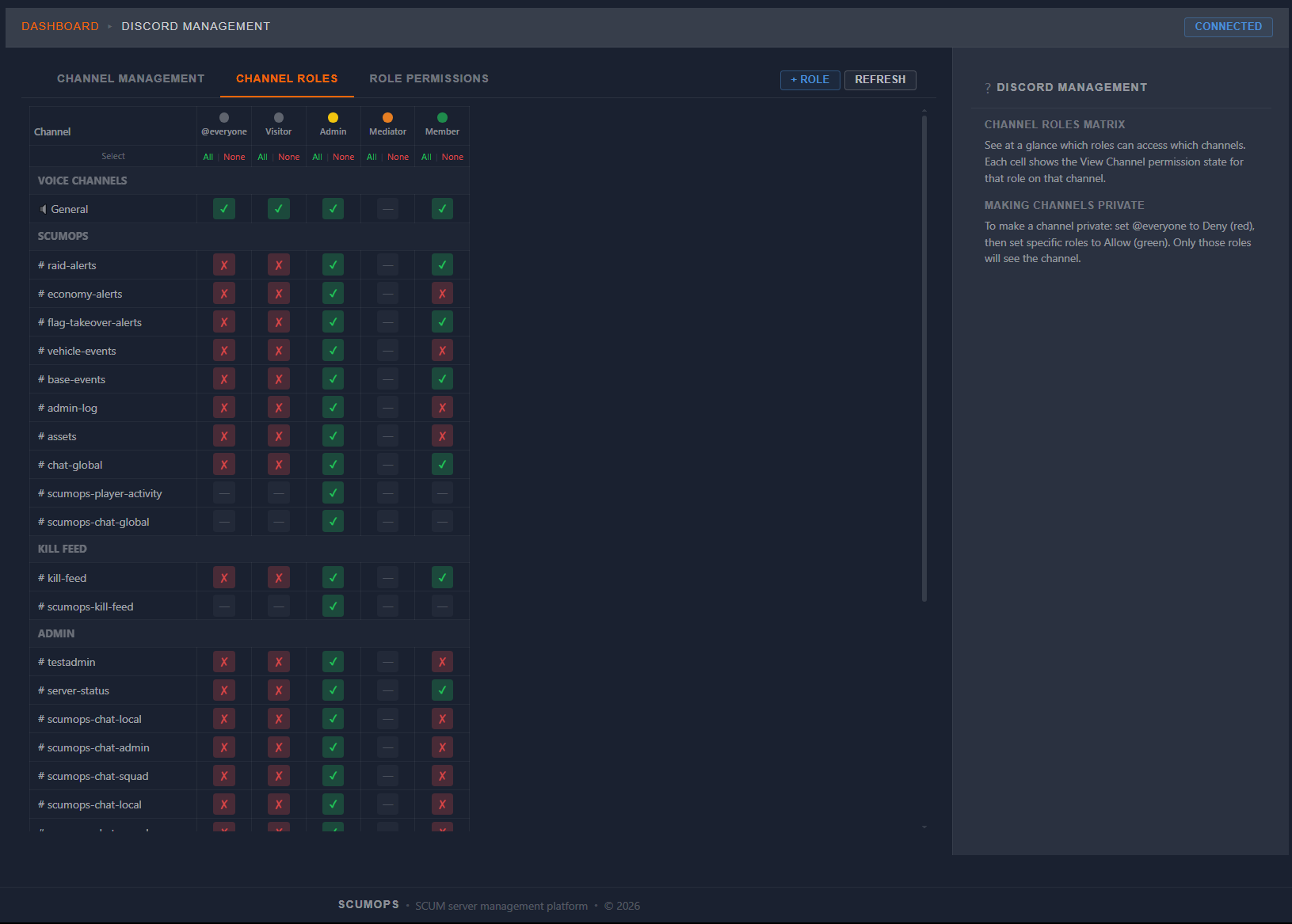 Discord Channel Roles Matrix