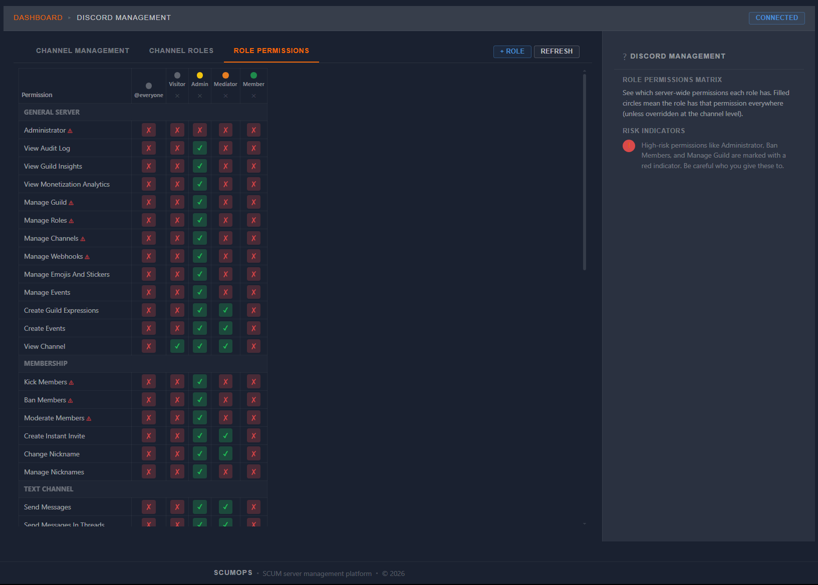 Discord Role Permissions